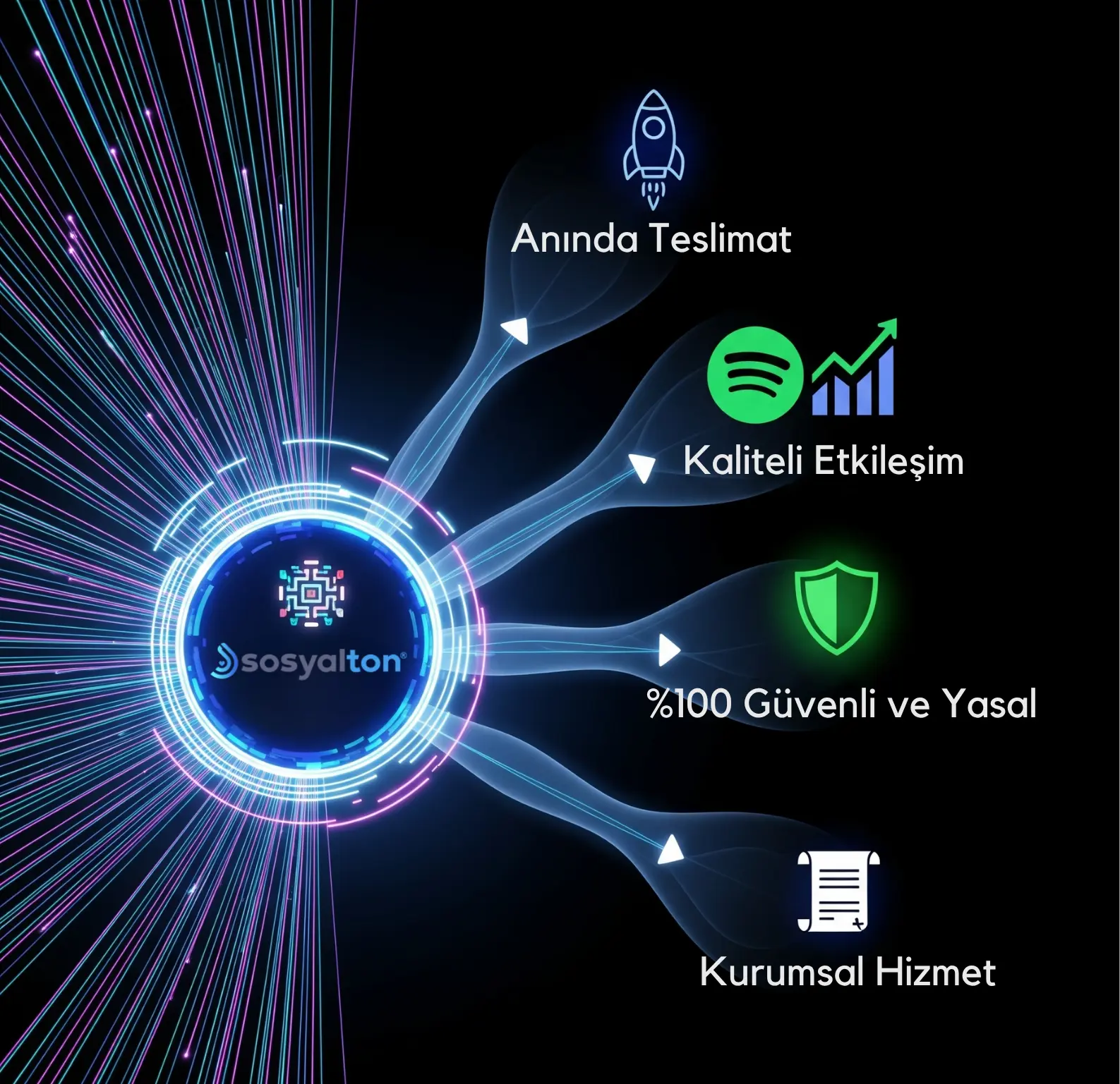 En guvenli ve hizli spotify calma listesi begeni hilesi sosyaltonda