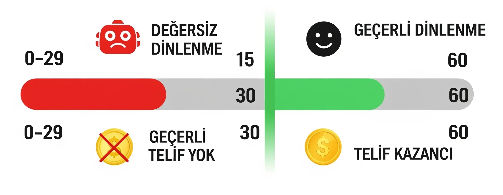 Sosyalton guvenilir ucretsiz Spotify dinlenme hizmeti