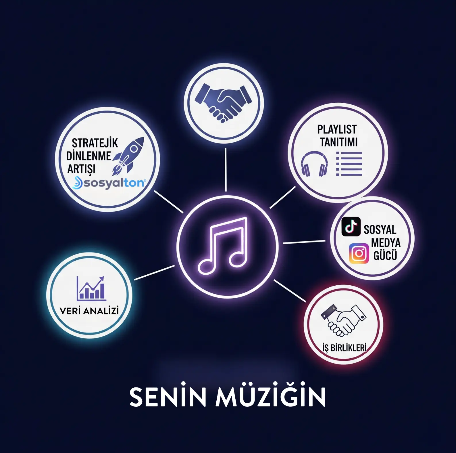 Sosyalton ucretsiz Spotify dinlenme hilesi