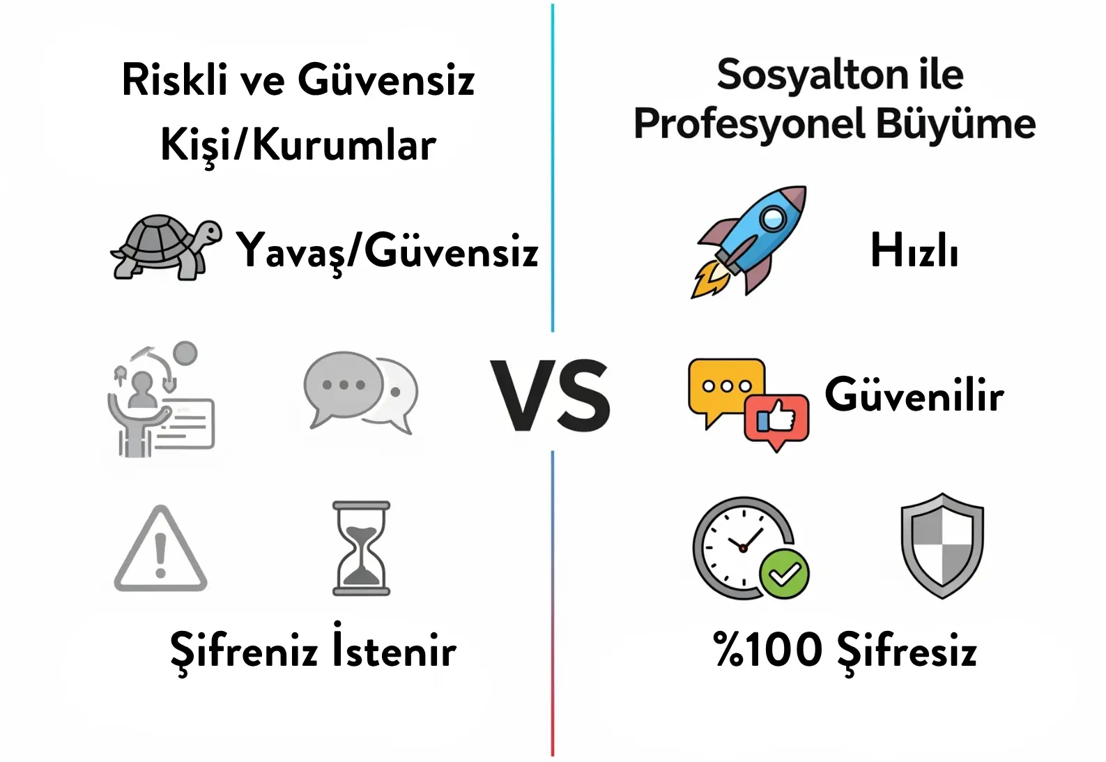 Sosyaltonun Profesyonel Cozumu