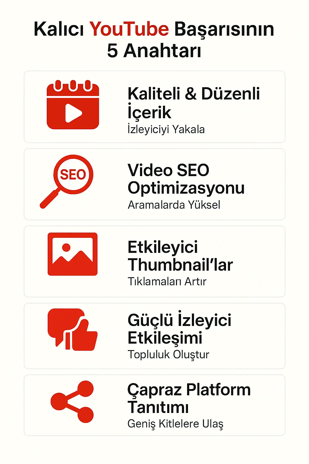 Youtube Kalici Basarinin 5 Anahtari